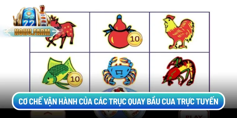 Tổng Hợp 5 Chiến Thuật Nổ Hũ Bầu Cua Đỉnh Cao Nhất 2025 Cơ chế vận hành của các trục quay bầu cua trực tuyến